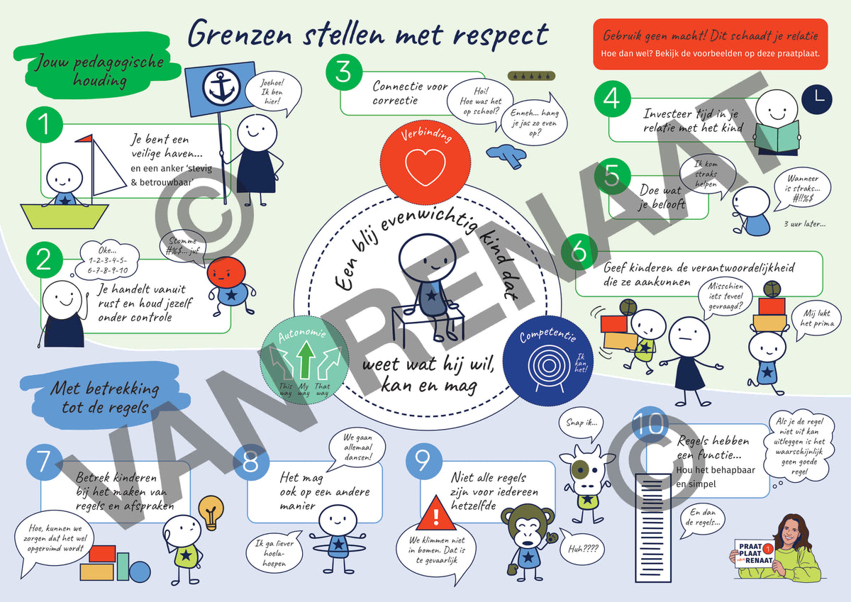 Pedagogische Praatplaat 'Grenzen stellen met respect'
