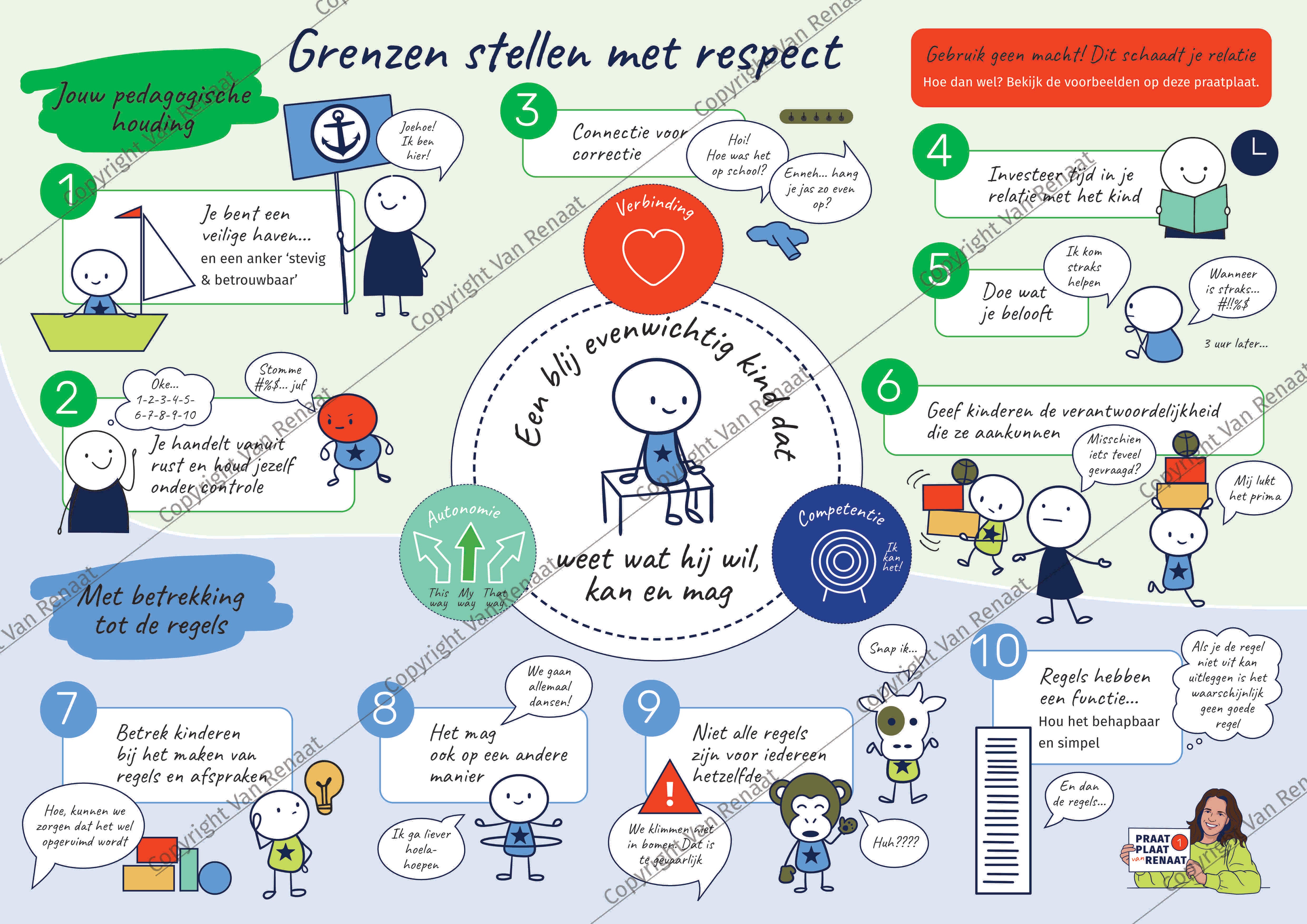 Pedagogische Praatplaat 'Grenzen stellen met respect' (aluminium)