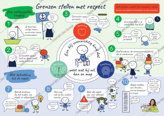 Pedagogische Praatplaat 'Grenzen stellen met respect' (aluminium)