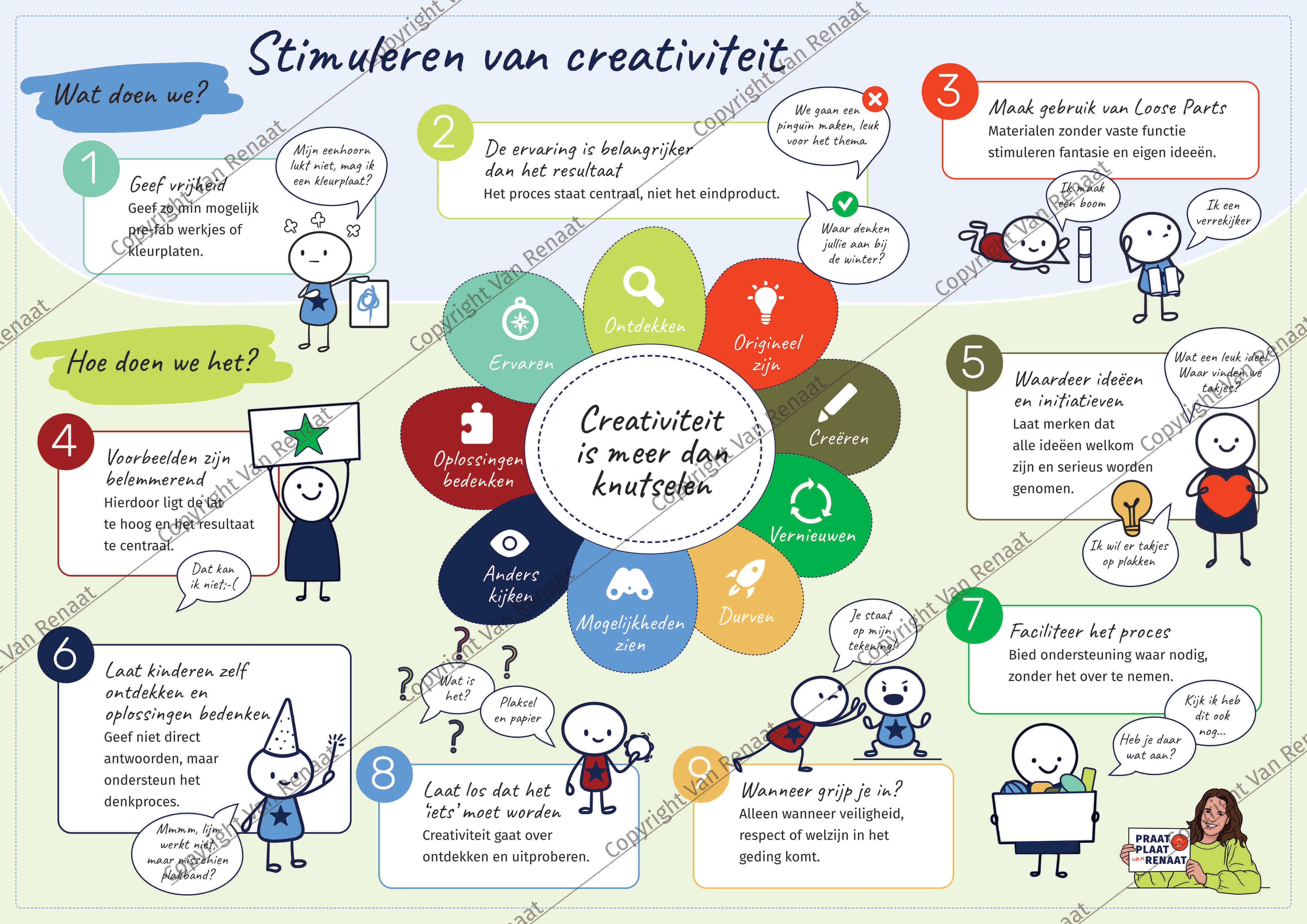 Pedagogische Praatplaat 'Stimuleren van creativiteit' (aluminum)