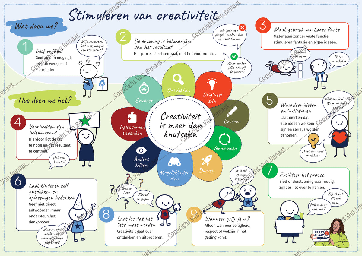 Pedagogische Praatplaat 'Stimuleren van creativiteit' (aluminum)