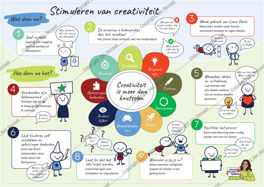 Pedagogische Praatplaat 'Stimuleren van creativiteit' (aluminum)